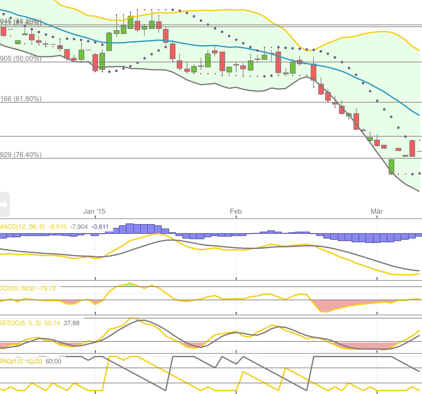 Kaffee long wird interessant 806828
