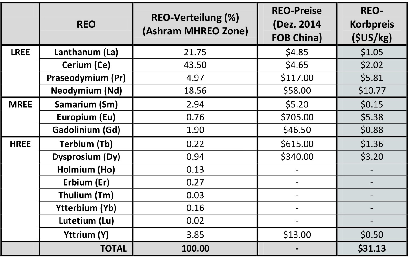 COMMERCE RESOURCES (€ 0,208) 806975