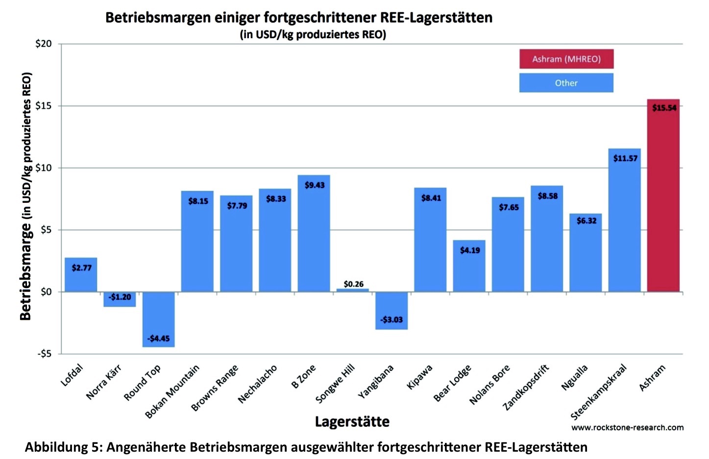 COMMERCE RESOURCES (€ 0,208) 806985