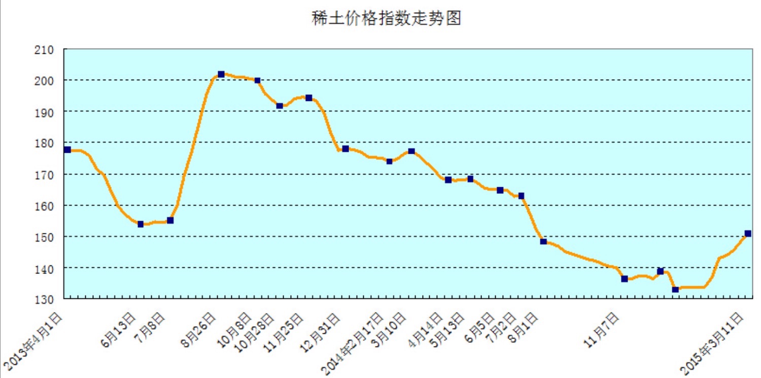 COMMERCE RESOURCES (€ 0,208) 808192