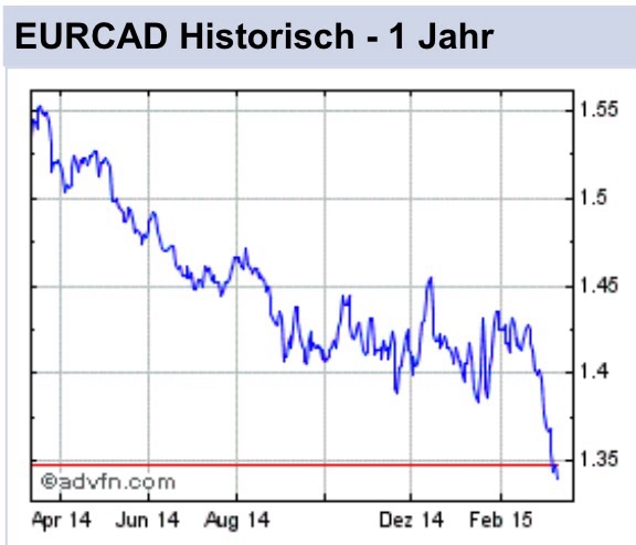 COMMERCE RESOURCES (€ 0,208) 808249