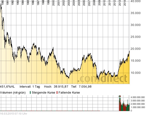 QuoVadisDax - das Original - Nachfolgethread 808737