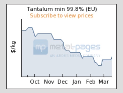 COMMERCE RESOURCES (€ 0,208) 810547