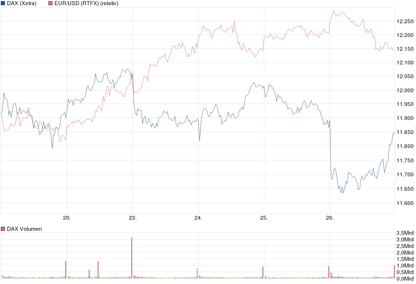 QuoVadisDax - das Original - Nachfolgethread 812633