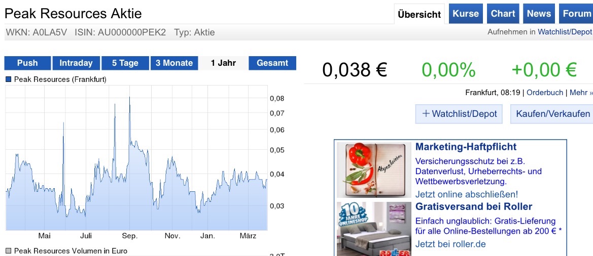 COMMERCE RESOURCES (€ 0,208) 812830