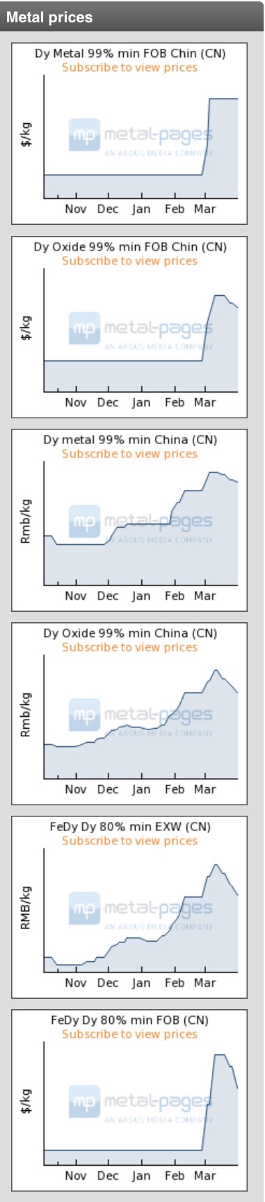 COMMERCE RESOURCES (€ 0,208) 814167