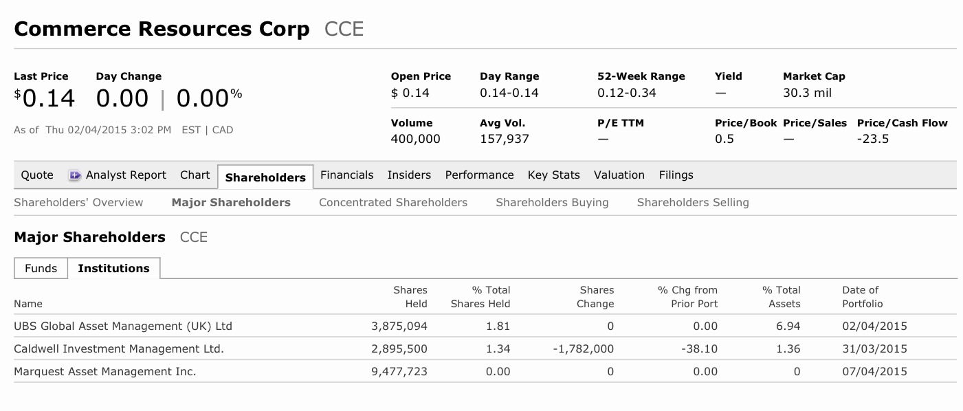COMMERCE RESOURCES (€ 0,208) 814961
