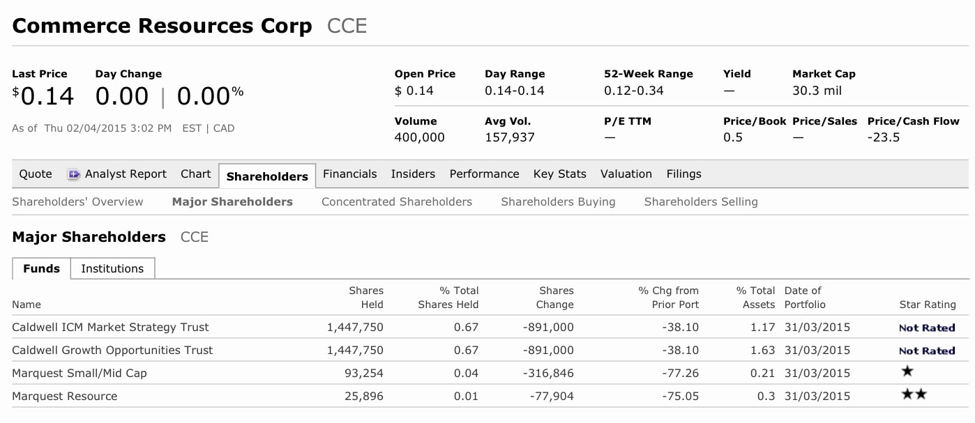 COMMERCE RESOURCES (€ 0,208) 814963