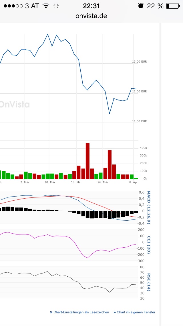 Tom Tailor Holding AG 815798