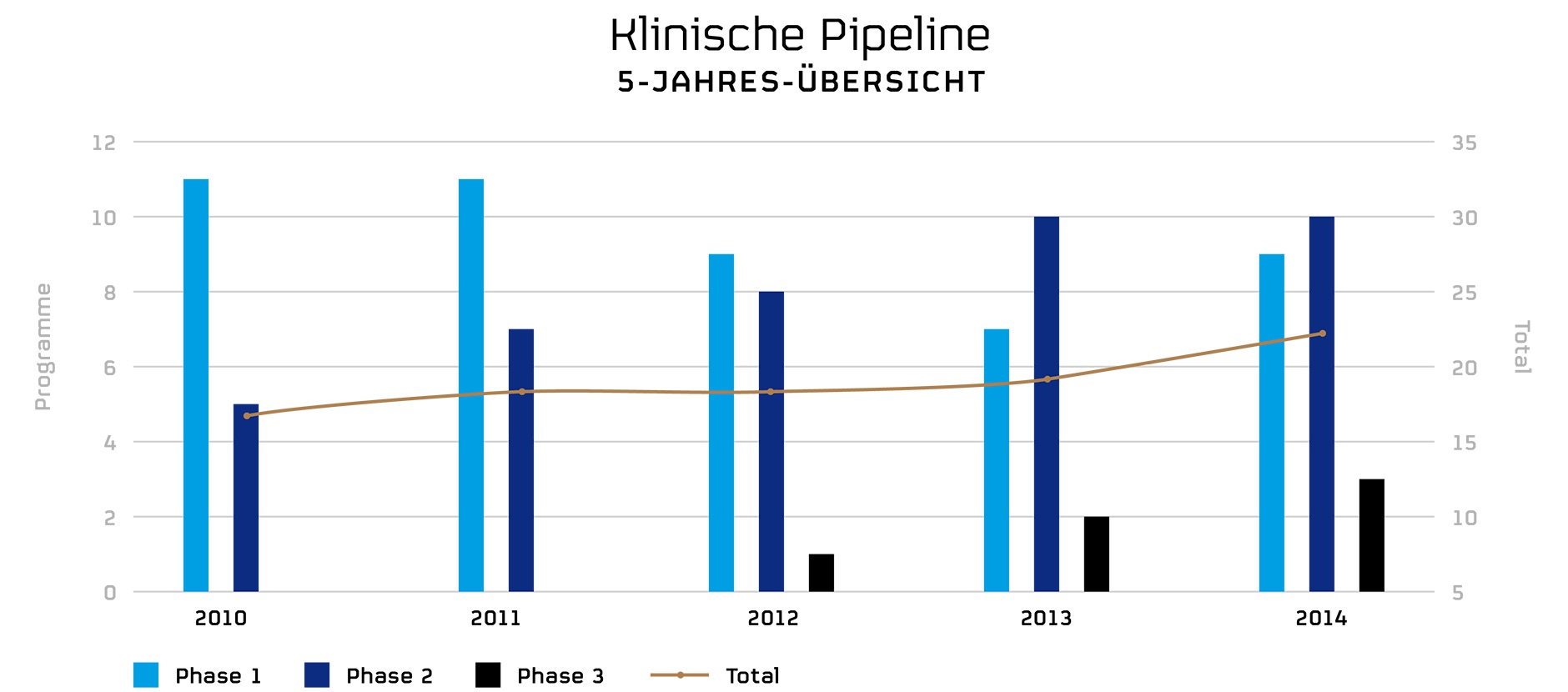 MOR: Pipelinefortschritte führen zu Neubewertungen 816963