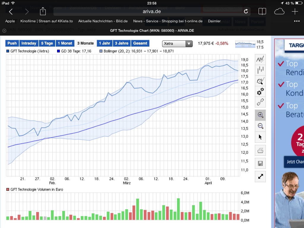 GFT - TecDax oder 17 Euro was kommt zuerst? 817663