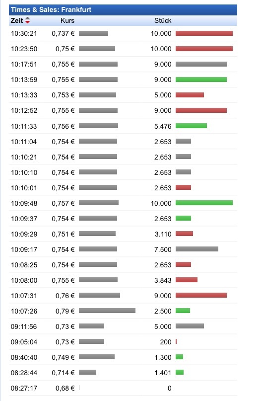 Wallstreet:online Charttechnischer Ausbruch? 818105