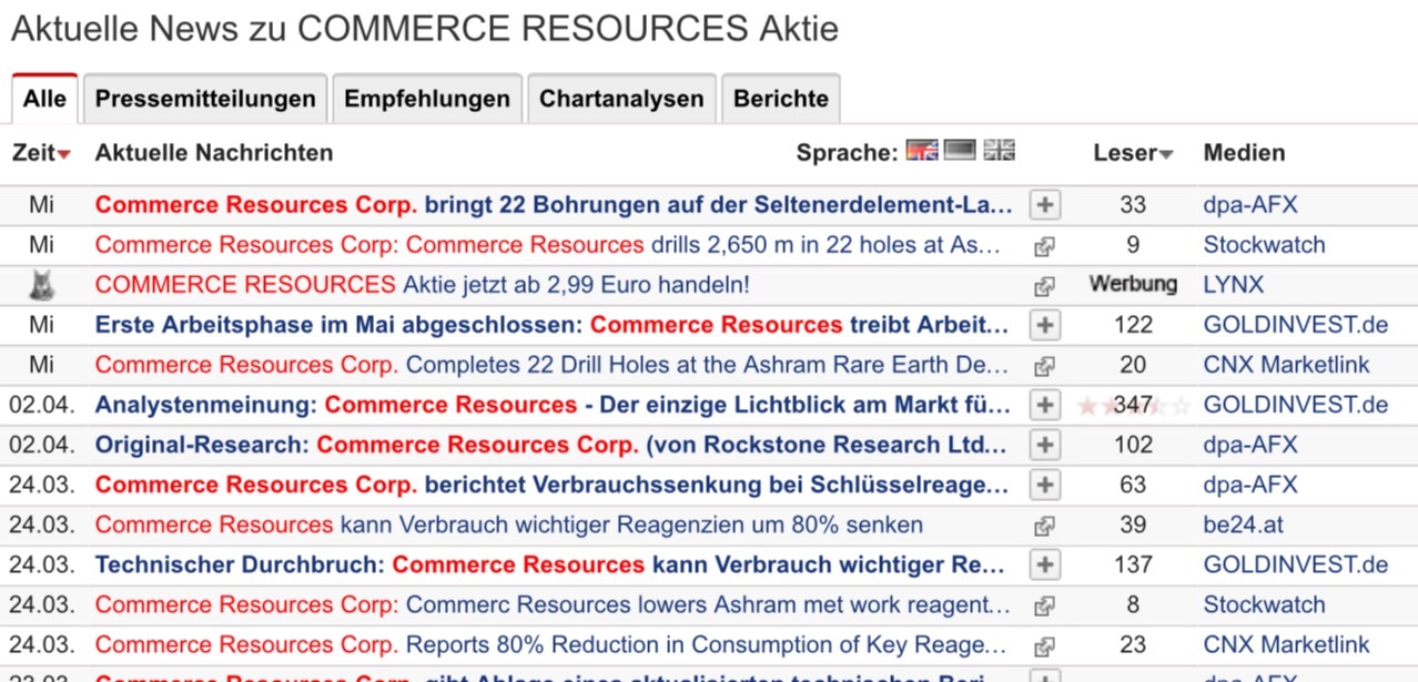 COMMERCE RESOURCES (€ 0,208) 818415