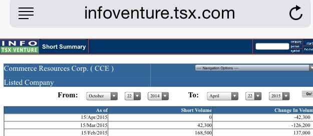 COMMERCE RESOURCES (€ 0,208) 819399