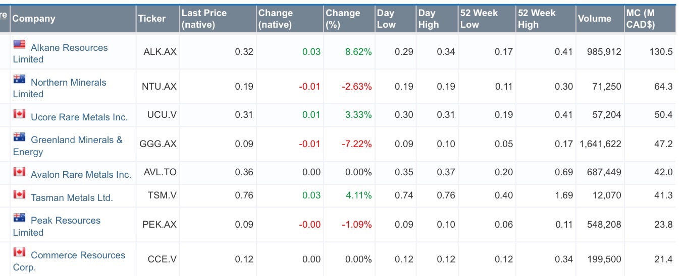 COMMERCE RESOURCES (€ 0,208) 820160