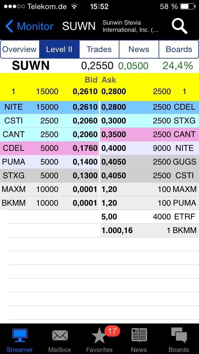 sunwin wird laufen 820733