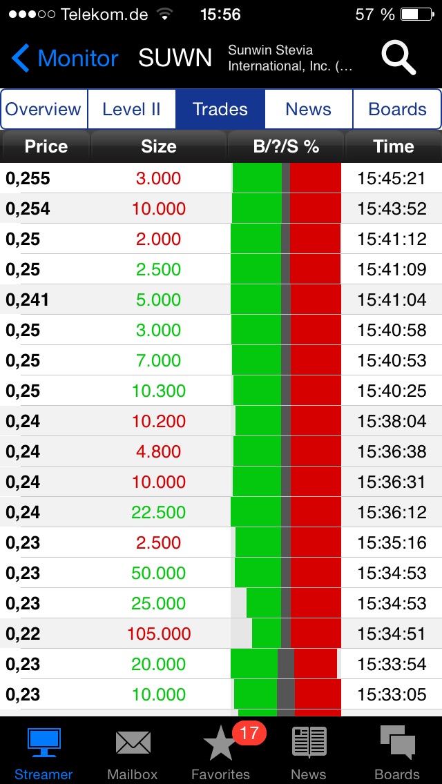 sunwin wird laufen 820734