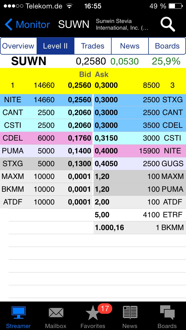 sunwin wird laufen 820750