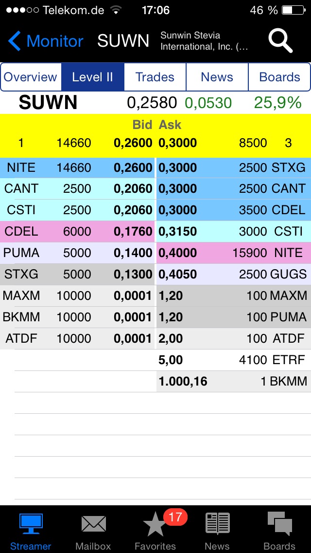 sunwin wird laufen 820753