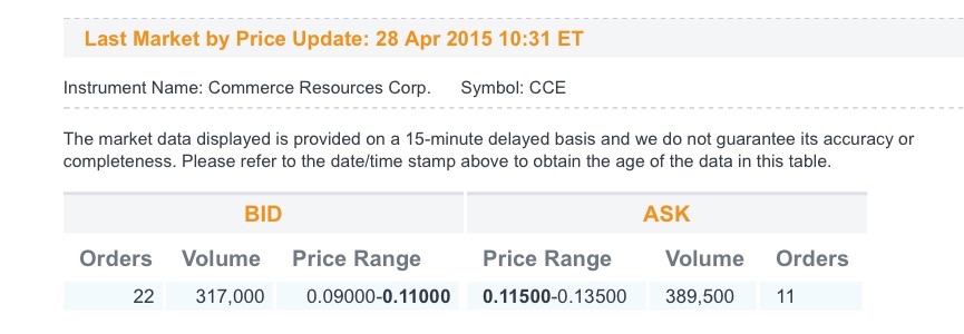 COMMERCE RESOURCES (€ 0,208) 821182