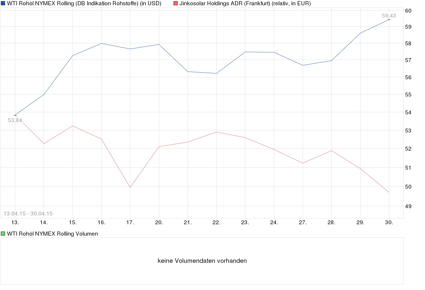 Jinko Solar vor einer Neubewertung ? 821920