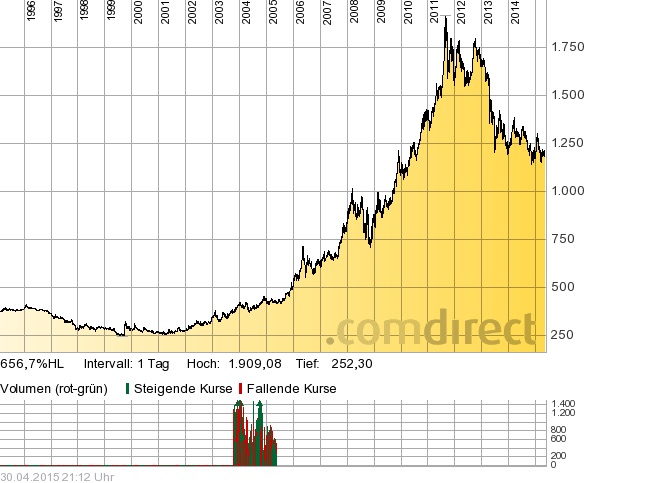 Wenn Gold flüstert, horcht die Welt auf! 821935