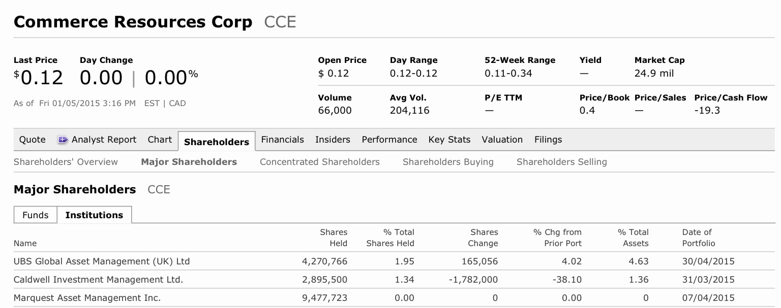COMMERCE RESOURCES (€ 0,208) 822355