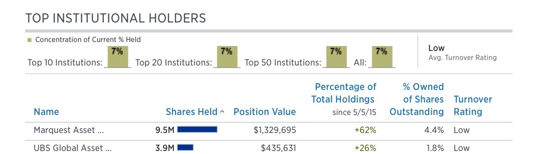 COMMERCE RESOURCES (€ 0,208) 822998