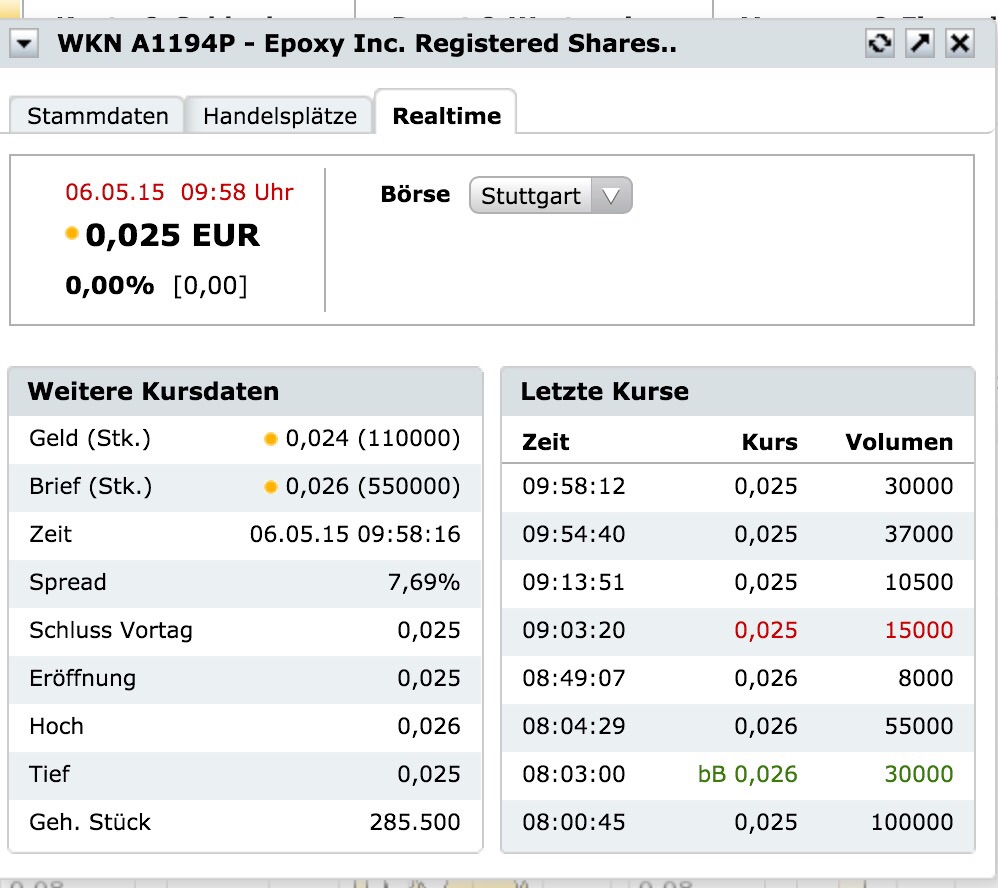 Epoxy (EPXY) aus charttechnischer Sicht 823165