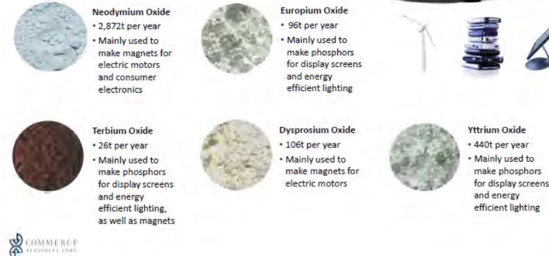 COMMERCE RESOURCES (€ 0,208) 823281