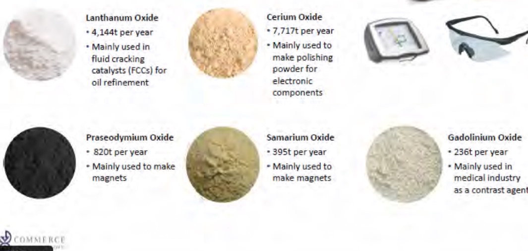 COMMERCE RESOURCES (€ 0,208) 823283