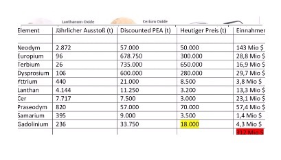 COMMERCE RESOURCES (€ 0,208) 823318