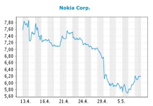 Nokia, das Comeback 2012 ...................... 824558