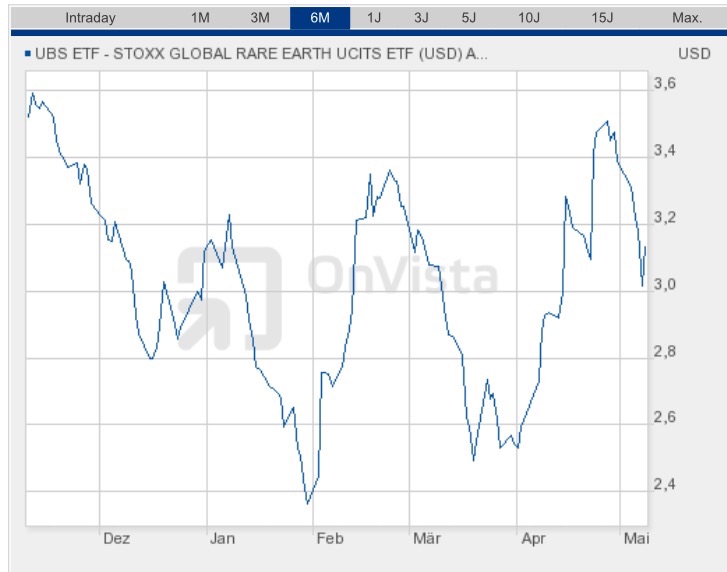 COMMERCE RESOURCES (€ 0,208) 824562