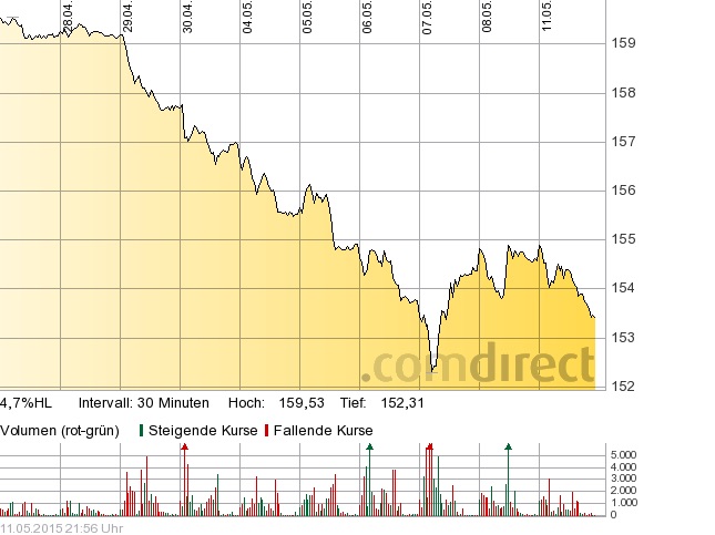 Wenn Gold flüstert, horcht die Welt auf! 824657