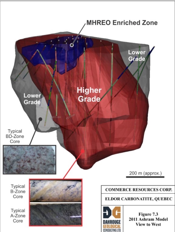 COMMERCE RESOURCES (€ 0,208) 824798