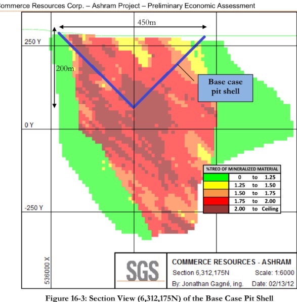 COMMERCE RESOURCES (€ 0,208) 824870
