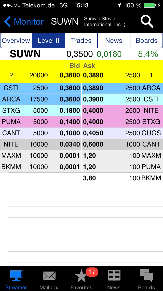 sunwin wird laufen 826310