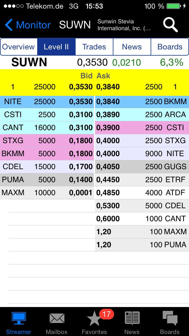 sunwin wird laufen 826329