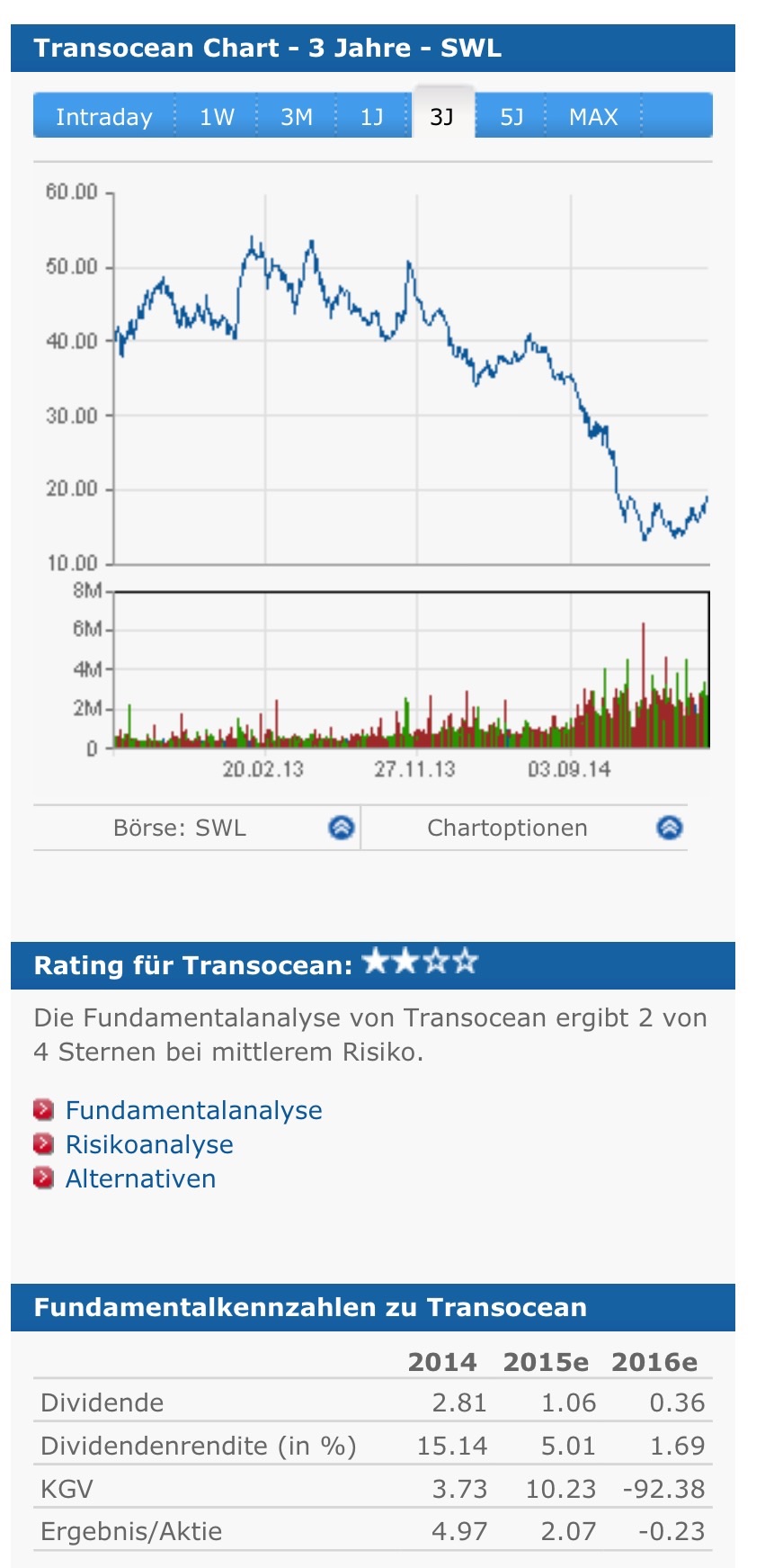 Bilfinger-Berger 826405