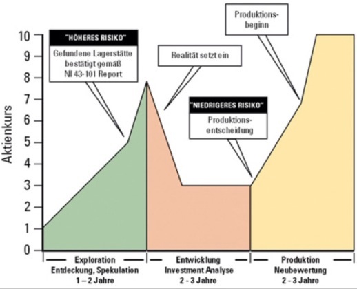 Commerce Resources: Faktenthread + TA + News 826672