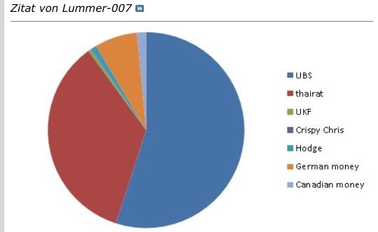 COMMERCE RESOURCES (€ 0,208) 827033