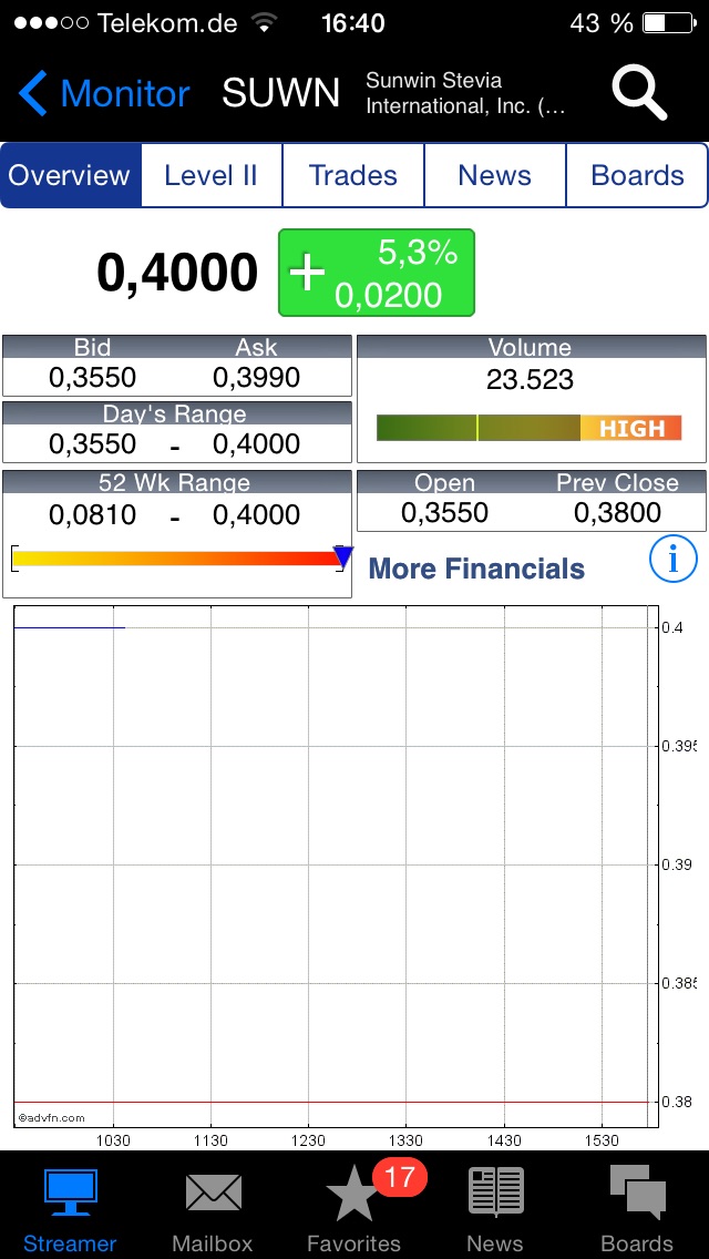 sunwin wird laufen 827615
