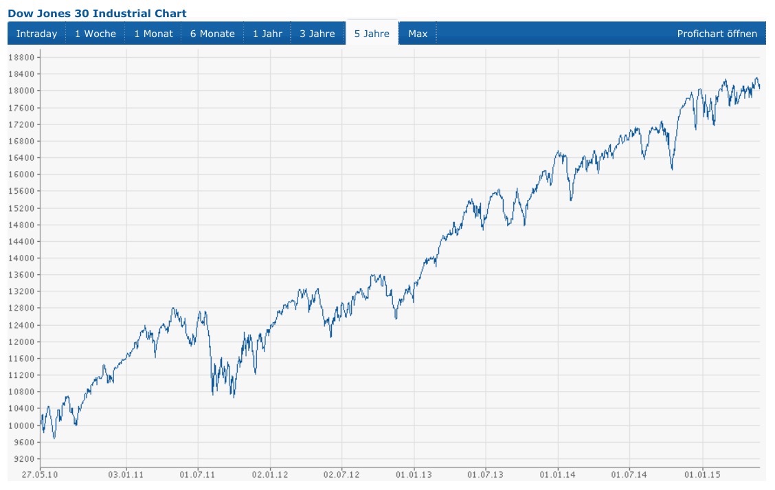 Apple Inc. - Die Story geht weiter 828641