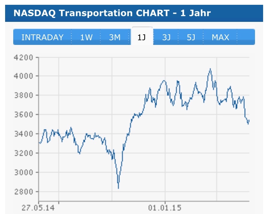 Apple Inc. - Die Story geht weiter 828643