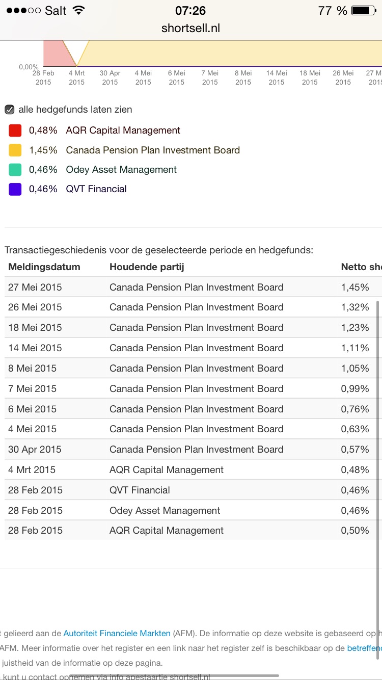 Wirecard 2014 - 2025 829086