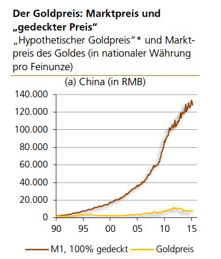 Wenn Gold flüstert, horcht die Welt auf! 829286