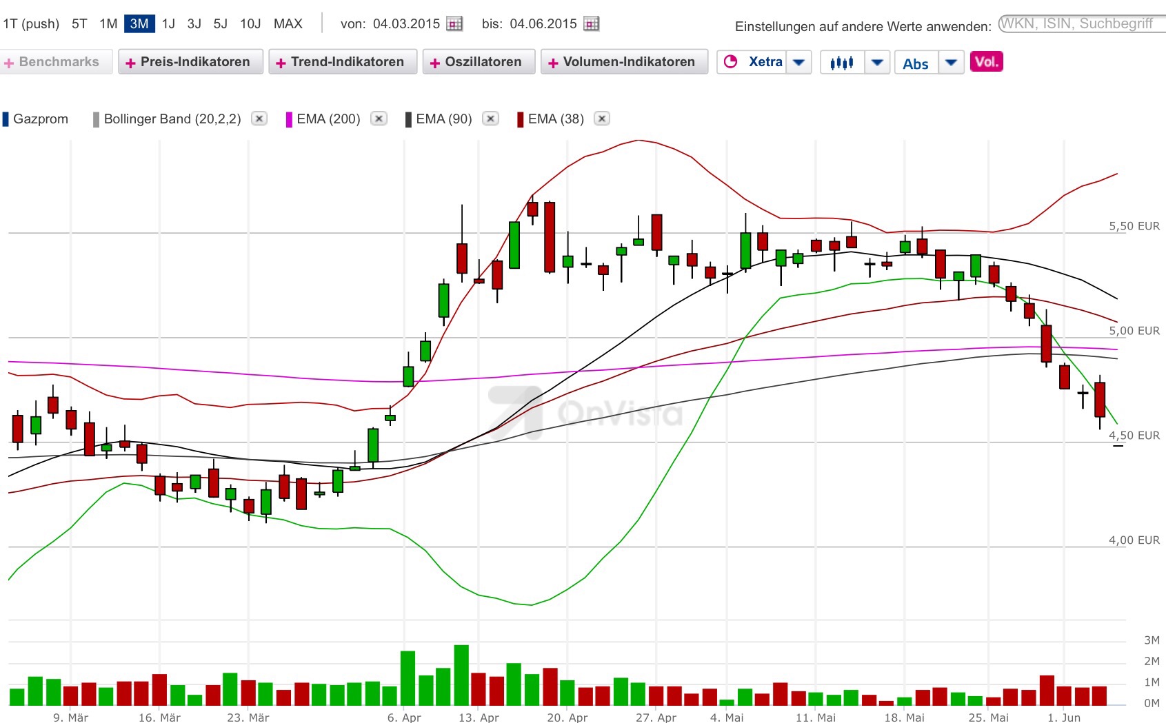 Gazprom 903276 830650