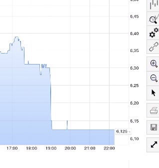 Adva ein Diamant am Investoren Himmel 831925