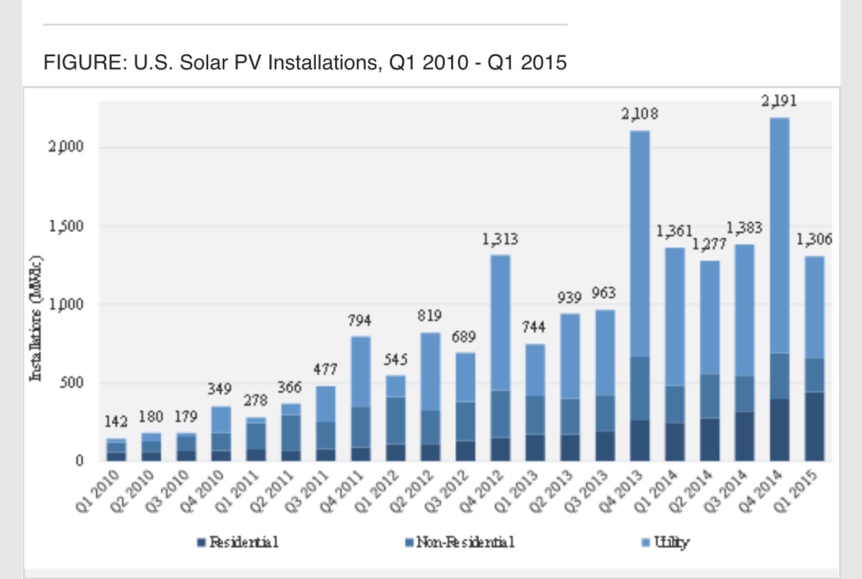 Die neue Solarworld 831984